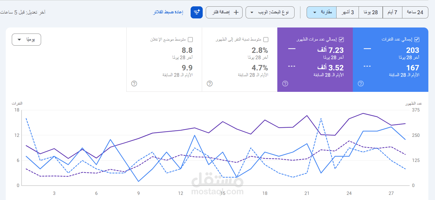 خبير SEO وصناعة محتوى رقمي متكامل | متخصص WordPress