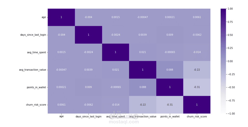 customer churn prediction