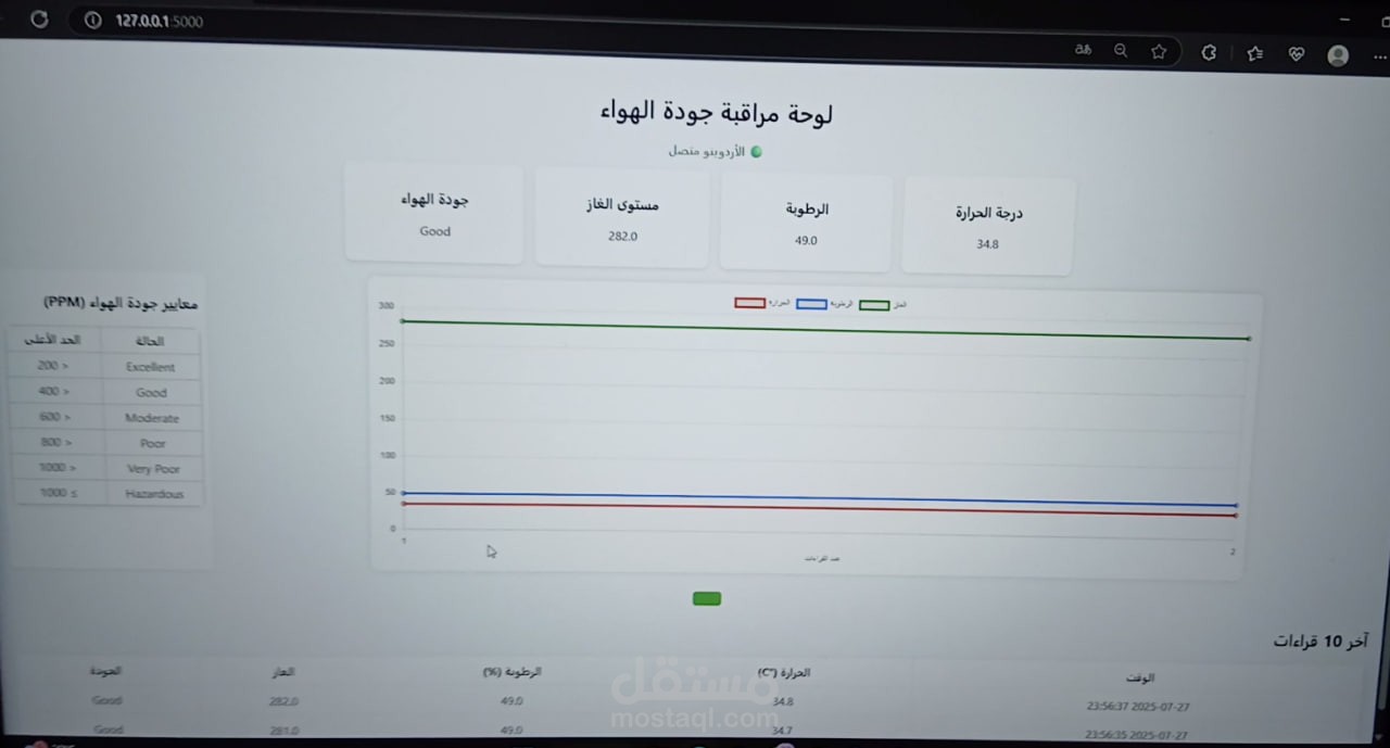 مشروع نظام مراقبة جودة الهواء باستخدام إنترنت الأشياء (IoT)