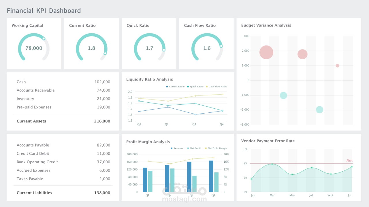 لوحة تحكم المؤشرات المالية (Financial KPI Dashboard)