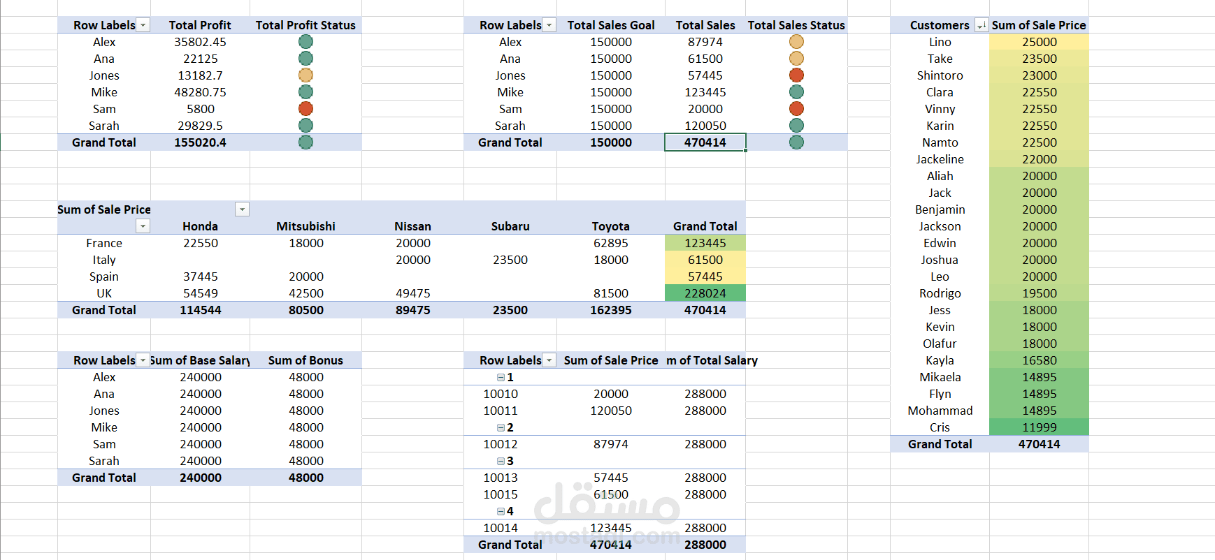 تحليل السوق العالمي للسيارات باستخدام باوربيفوت