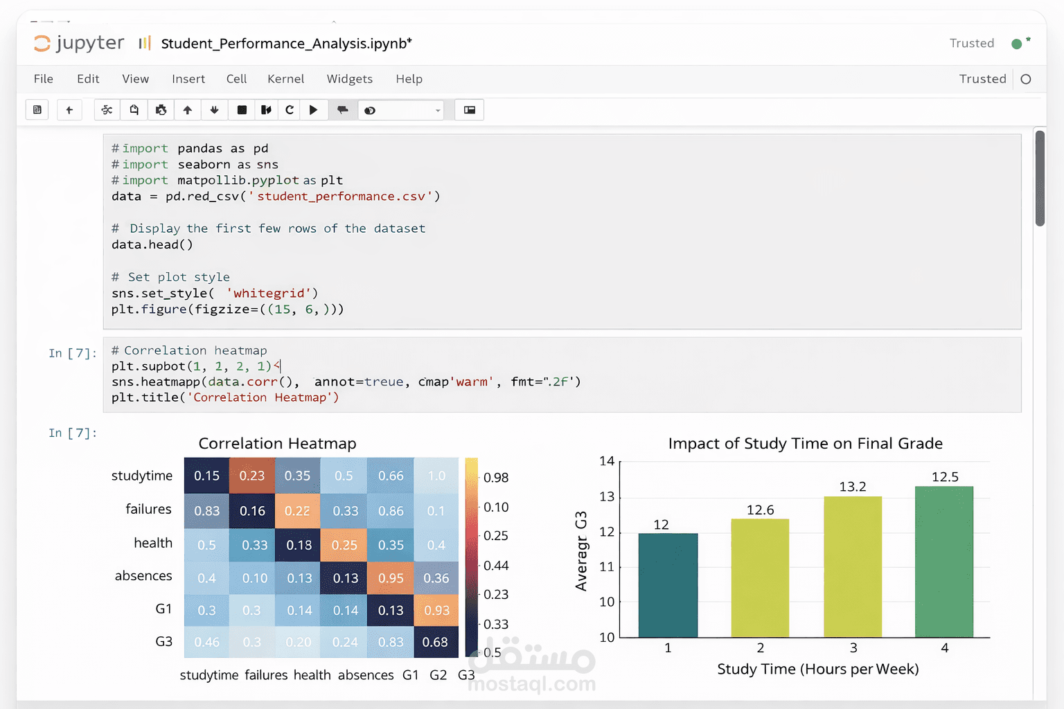 تحليل أداء الطلاب باستخدام Python واستخراج العوامل المؤثرة