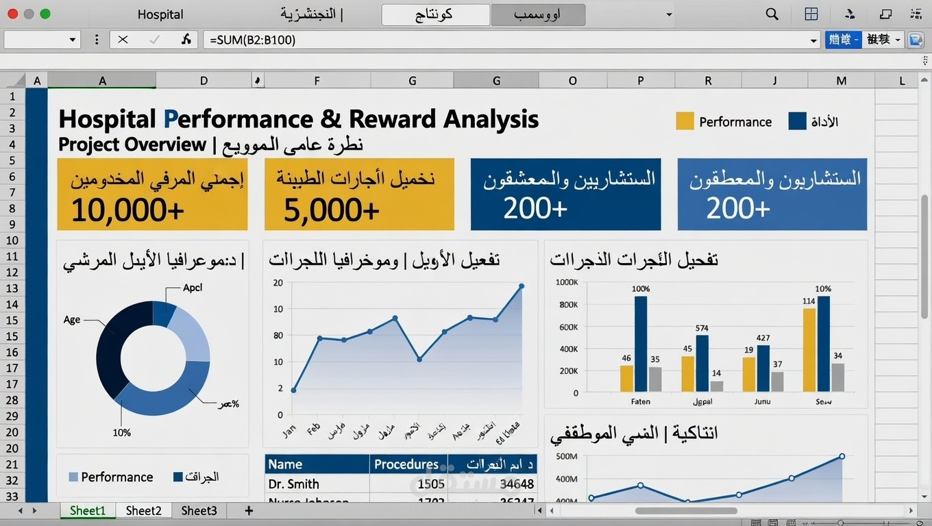 Hospital Performance & Reward Analysis (10,000+ Patients)