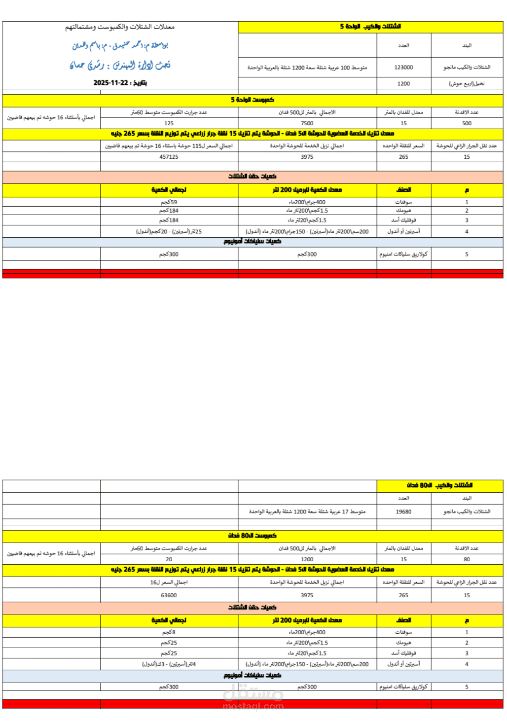 ادخال واستخراج بيانات المشاريع بدقه عاليه