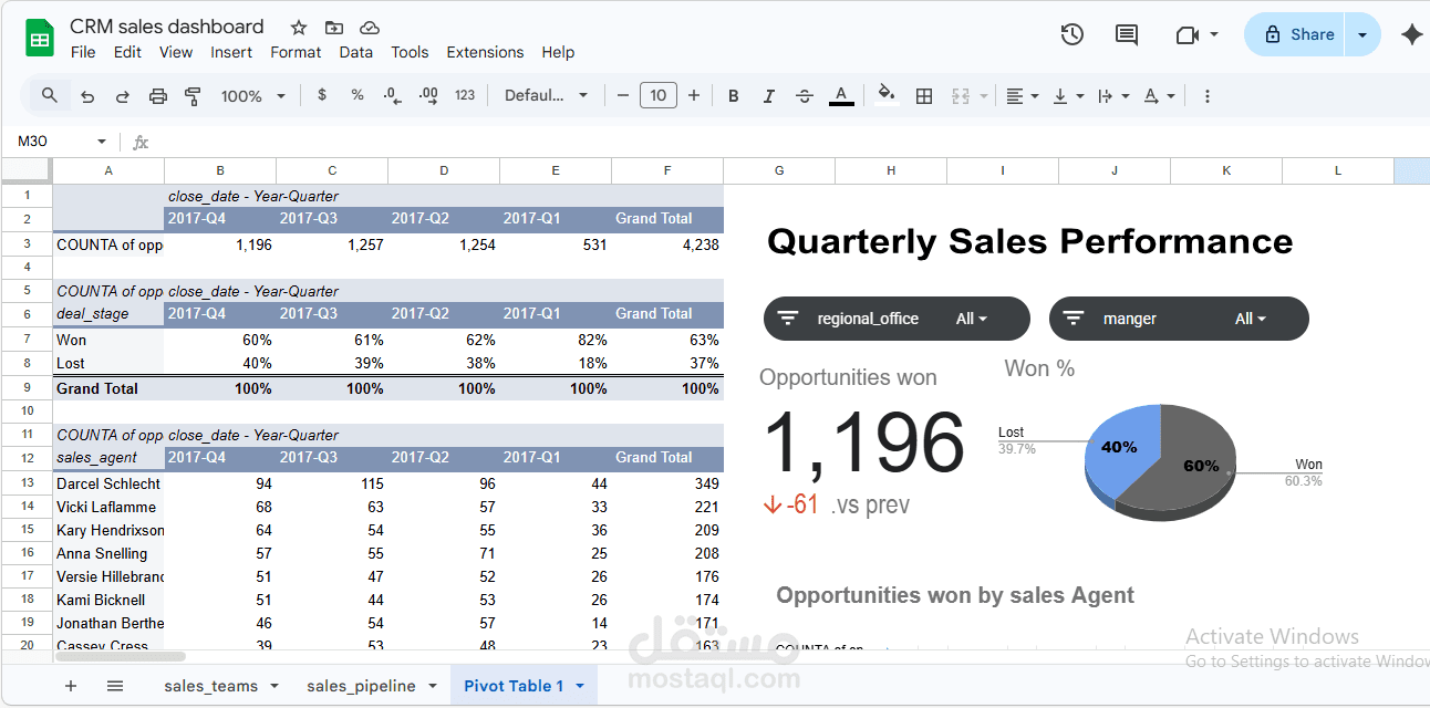 CRM dashboard using google sheets