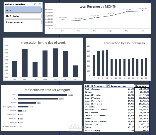 coffee shop dashboard