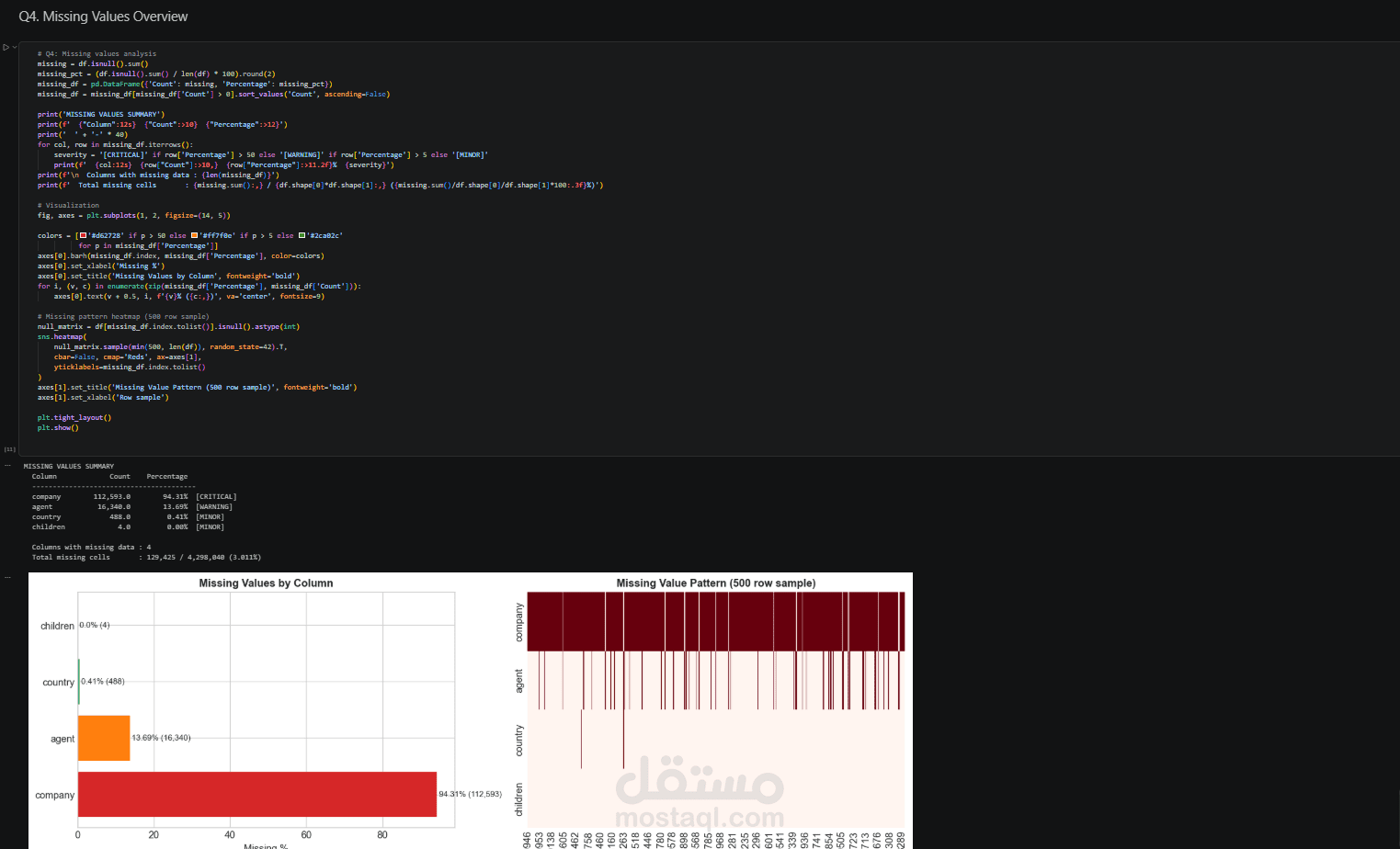 التحليل الاستكشافي المتقدم للبيانات (EDA) ودراسة السلوك الإحصائي باستخدام Python