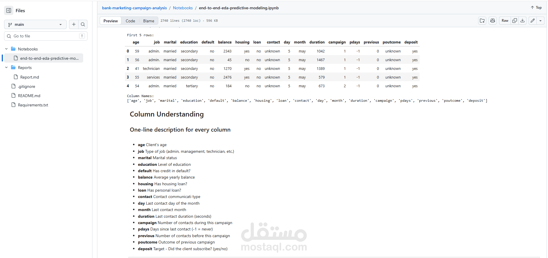 Bank Marketing Campaign Analysis & Subscription Prediction
