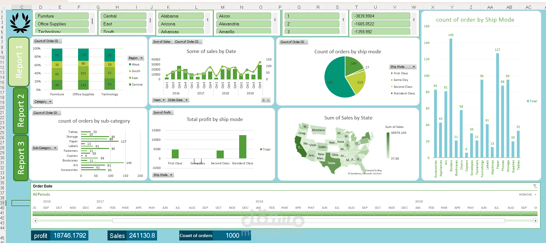 تصميم لوحة معلومات تفاعلية للمبيعات باستخدام Excel Dashboard