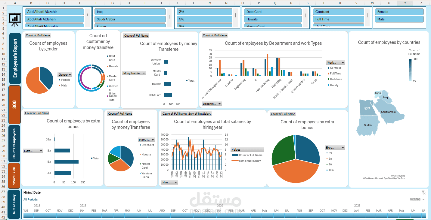 لوحة ديناميكية لتحليل بيانات الموظفين والرواتب باستخدام Excel