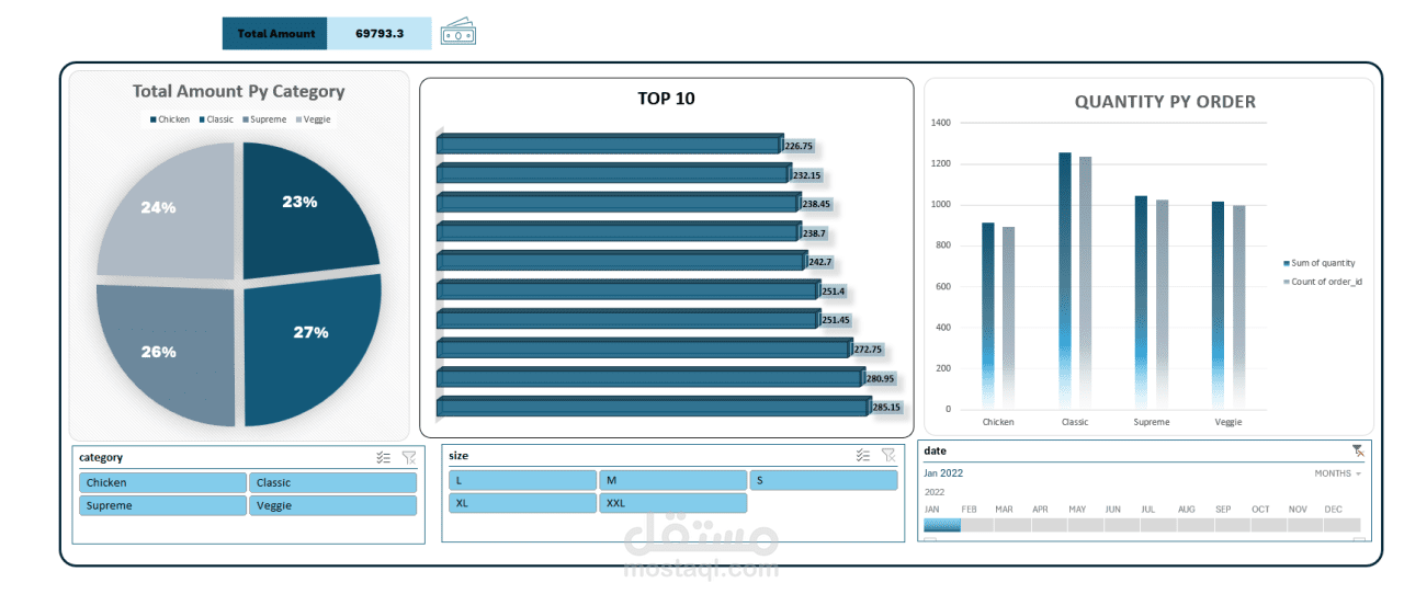 لوحة تحليلات مبيعات (Sales Analytics Dashboard) تقارن بين أفضل المنتجات أداءً وأضعفها أداءً، مع تحليل العلاقة بين الربح والخصم.
