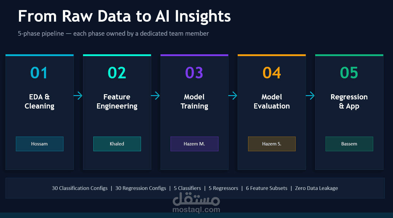 🏋️ Body Performance ML Analytics