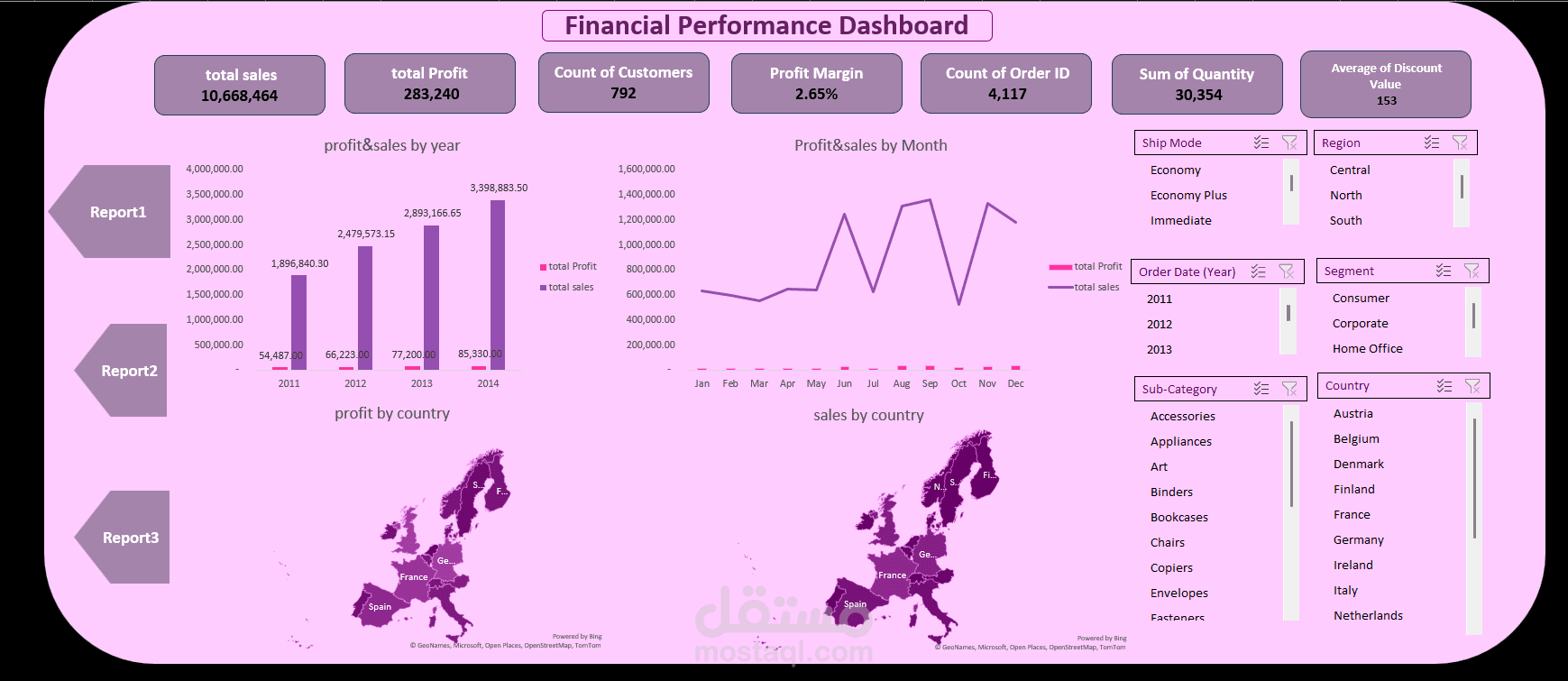 تصميم Dashboard مالية تفاعلية لتحليل المبيعات والأرباح باستخدام Excel