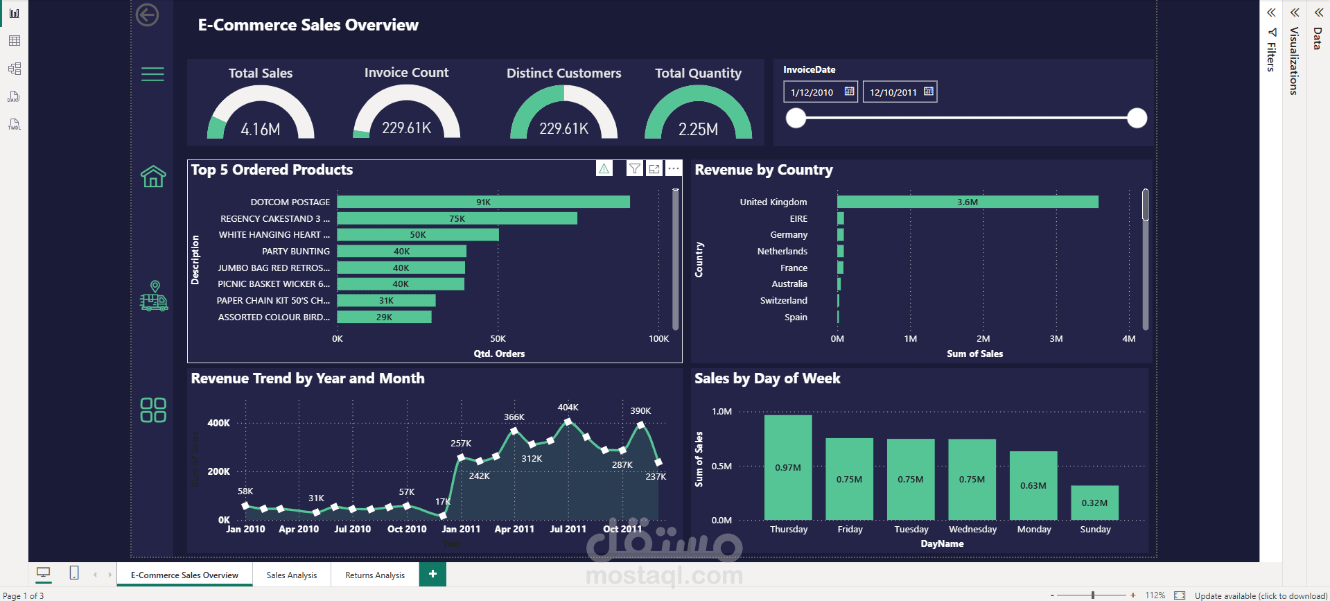 power bi dashboard for E-commerce dataset