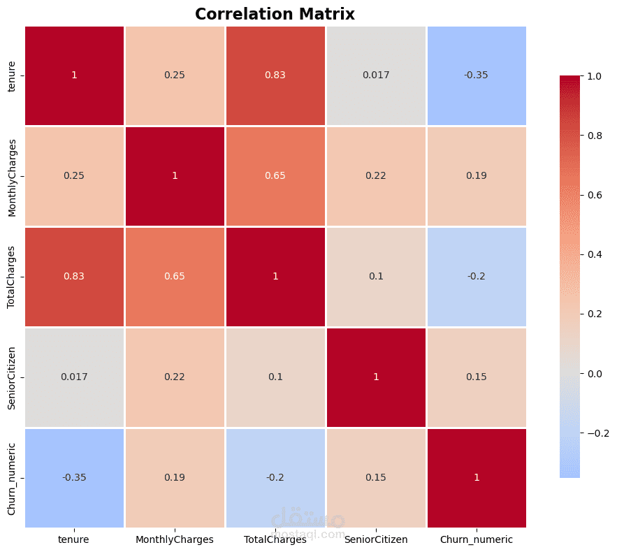تحليل البيانات الاستكشافي (EDA) باستخدام Python لاكتشاف الأنماط والاتجاهات