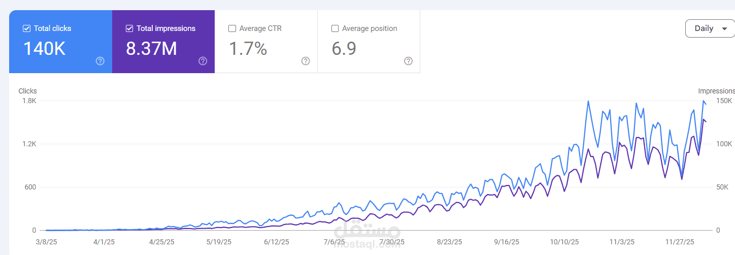 دراسة حالة: نجاح تحسين محركات البحث لموقع محاماة في السعودية