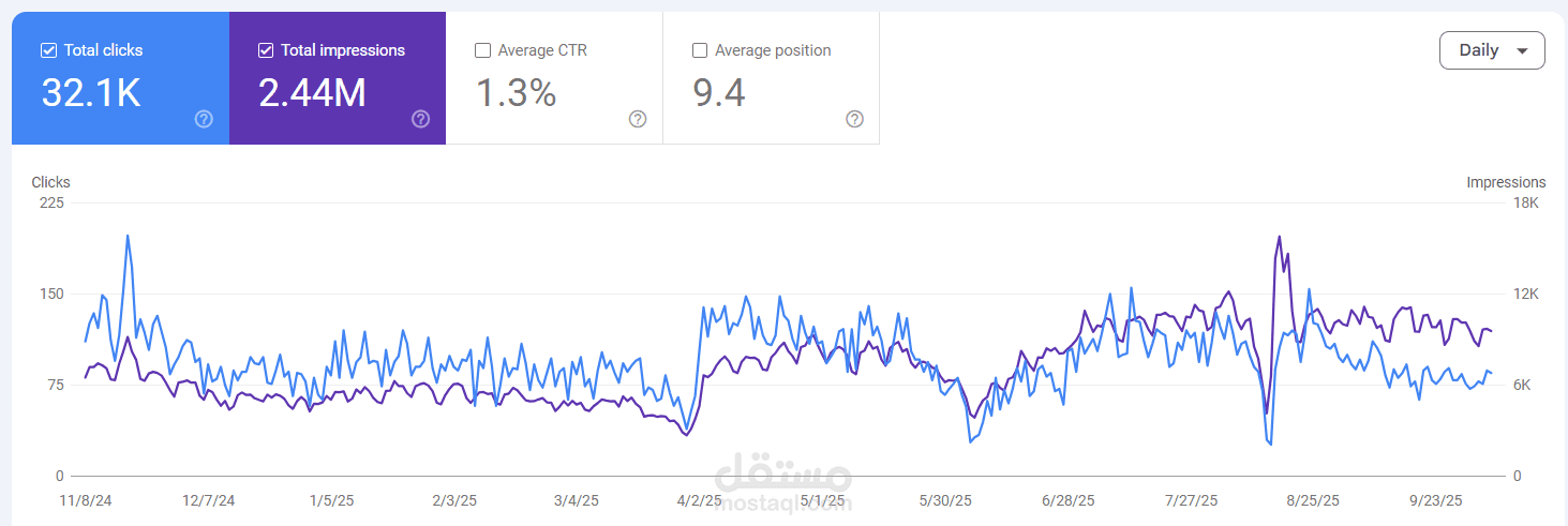 دراسة حالة: تعزيز الأداء العضوي لموقع منتجات صحية في العراق