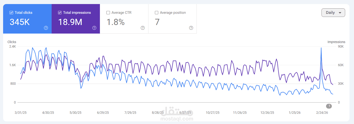 دراسة حالة: تحقيق انتشار واسع ونتائج قياسية لموقع خدمات في السعودية