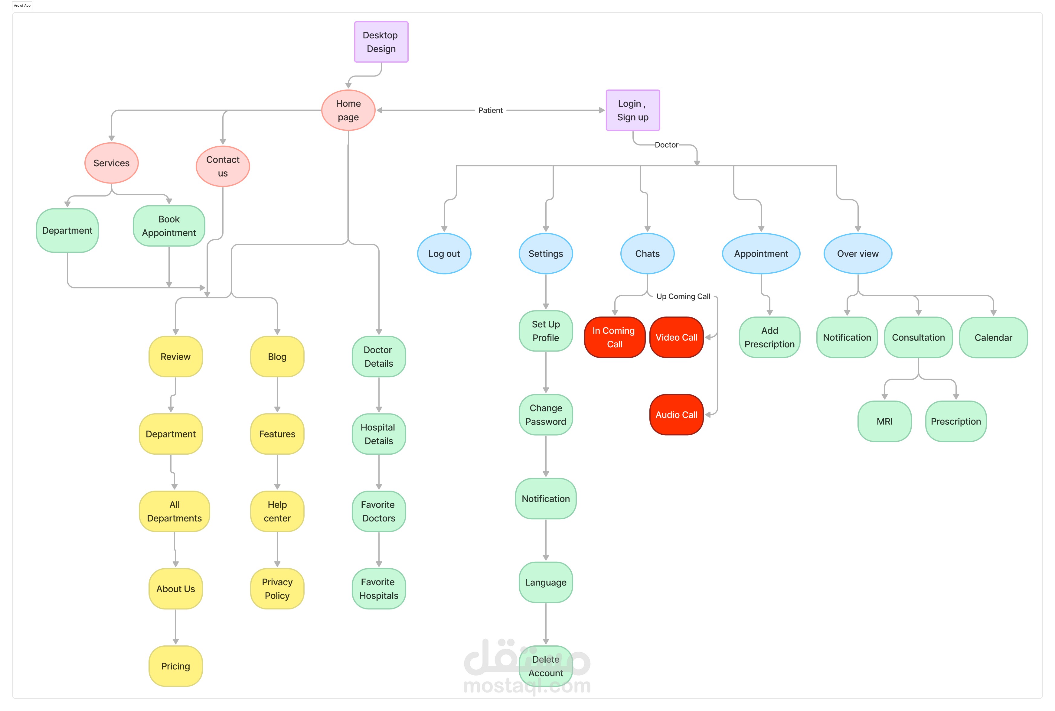 تصميم dashboard and work flow