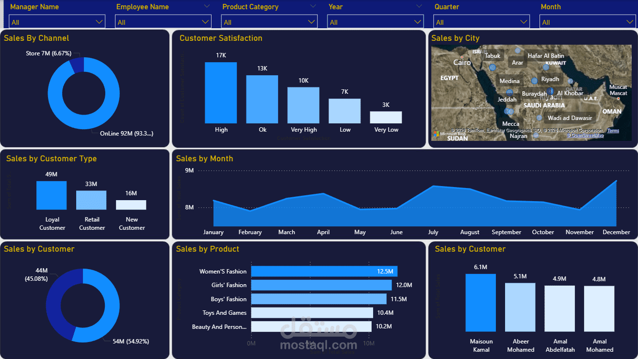 ٍ Sales Analytics Dashboard