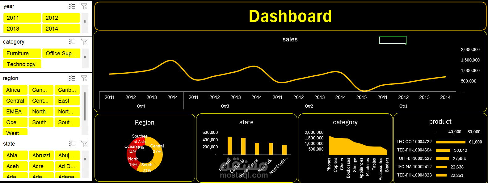 Sales Analysis Dashboard