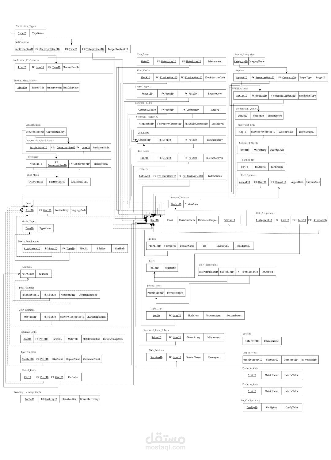 Project Y (Twitter Clone)
