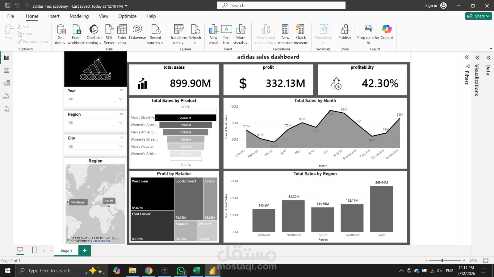 European adidas dashboard