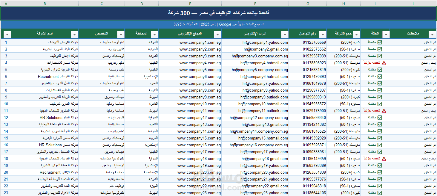 جمع بيانات 300 شركة توظيف من Google في جدول Excel منظم