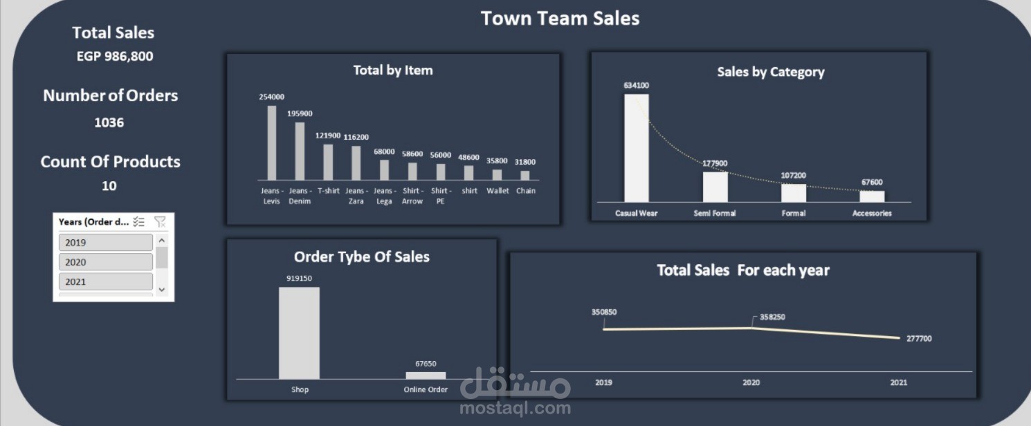 تحليل بيانات المبيعات وتصميم Excel Dashboard تفاعلية