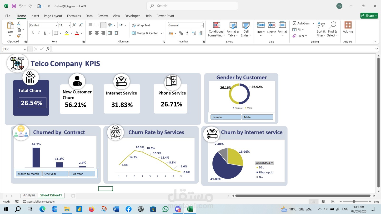 Telco Customer Churn Analysis Dashboard