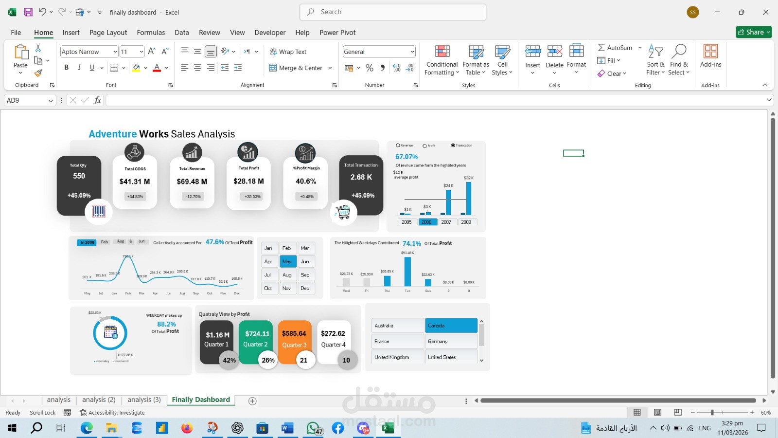 Adventure Works Sales Analysis