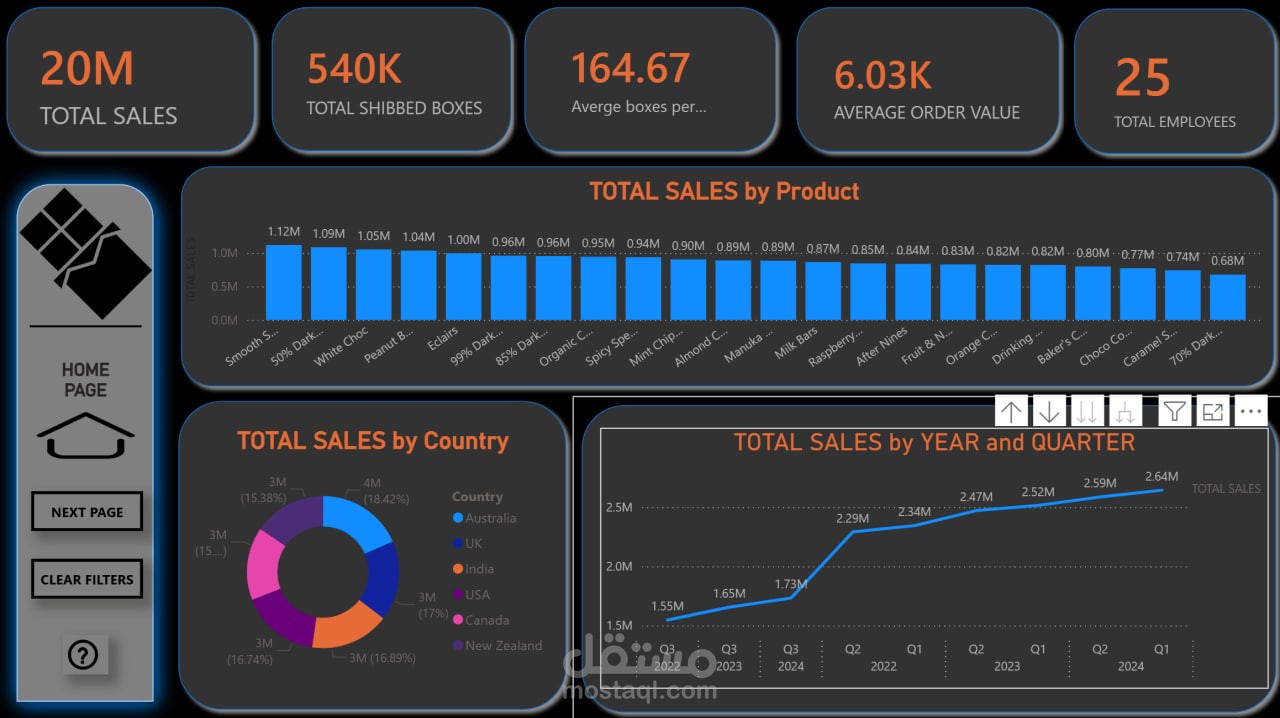 لوحة تحليل مبيعات تفاعلية باستخدام Microsoft Excel