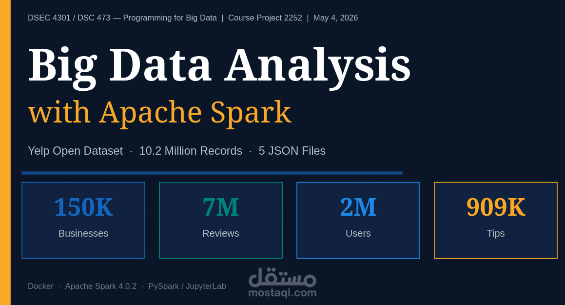 Yelp Dataset Cleaning and Analysis