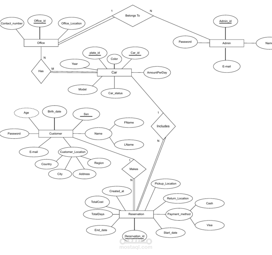 Car Rental Management System
