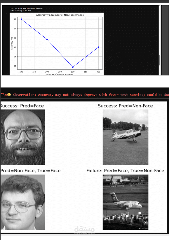 Face Recognition System using PCA, LDA, KNN, and SVM