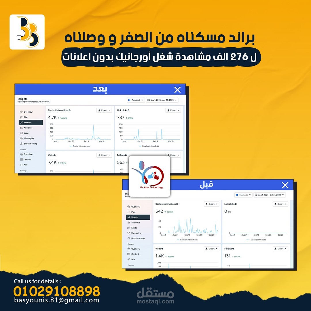نتايج عميل معانا في باسيونيس ماركتنج