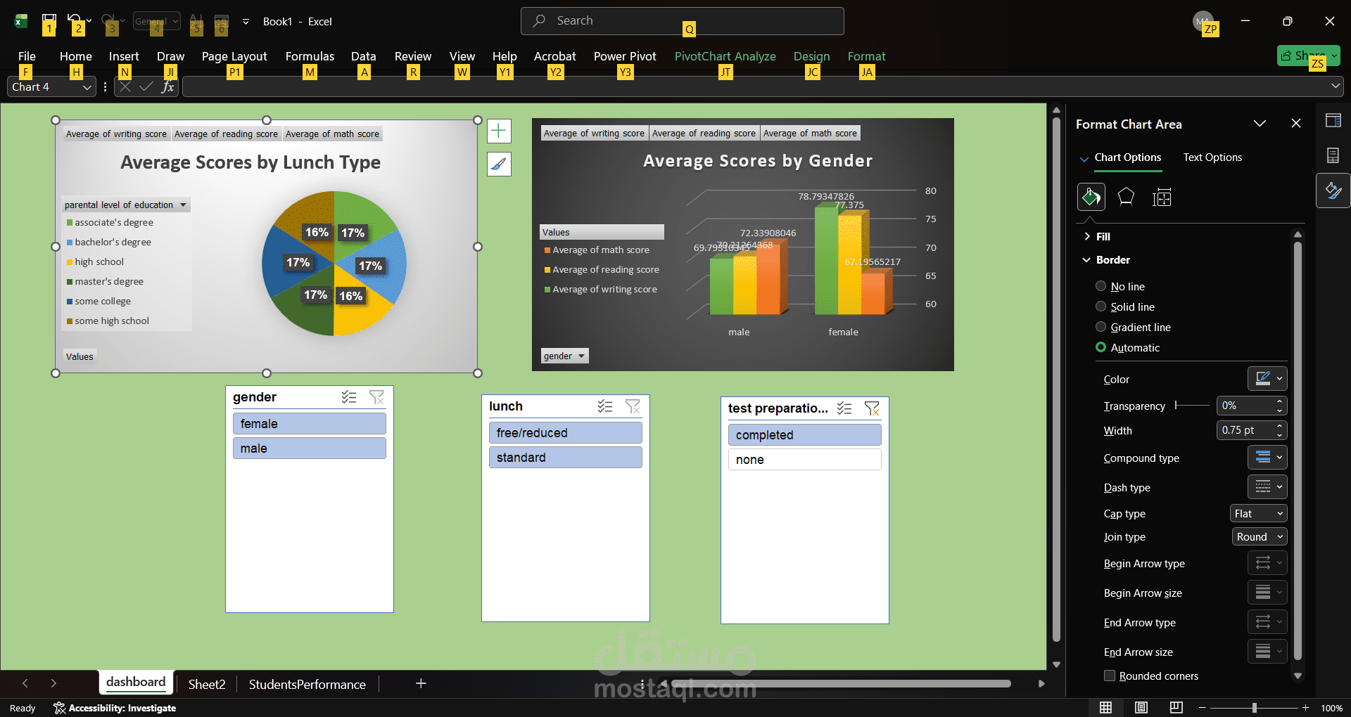 تحليل البيانات واستخراج التقارير باستخدام Excel و Python و Power BI