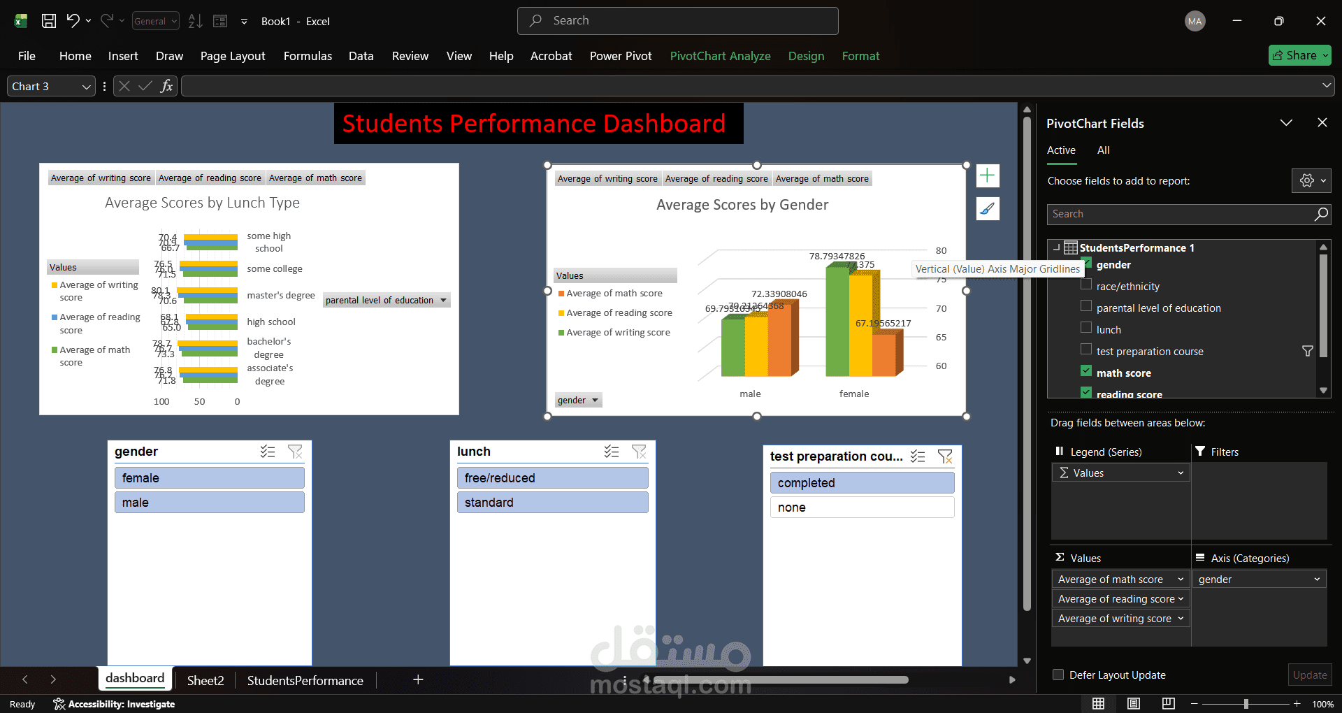 تحليل البيانات واستخراج التقارير باستخدام Excel و Python و Power BI