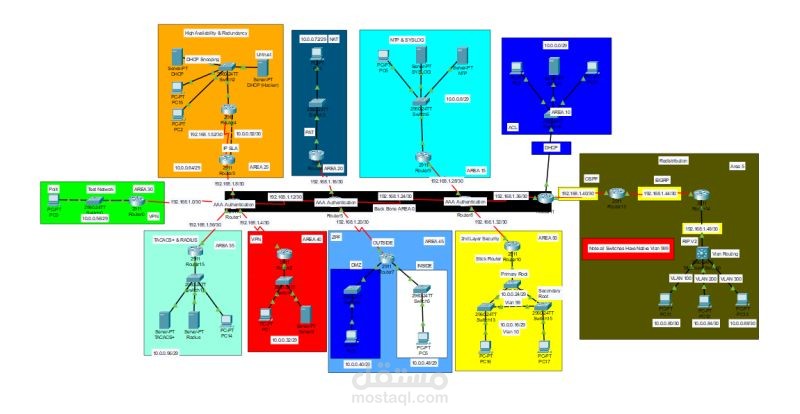تصميم شبكه small enterprise