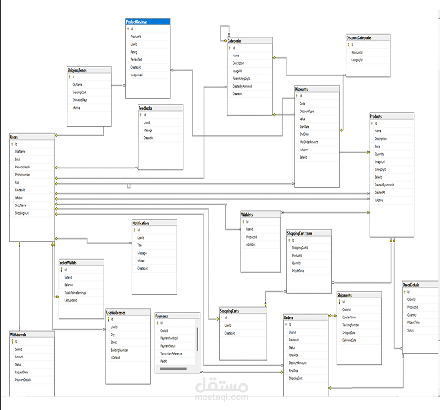 تصميم داتا بيز