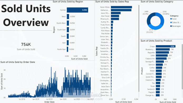 Retail Sales Volume Overview