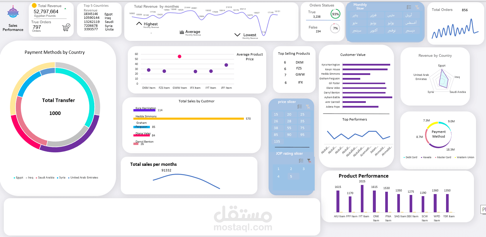 لوحة تحكم تفاعلية لتحليل أداء المبيعات الإقليمية باستخدام Excel