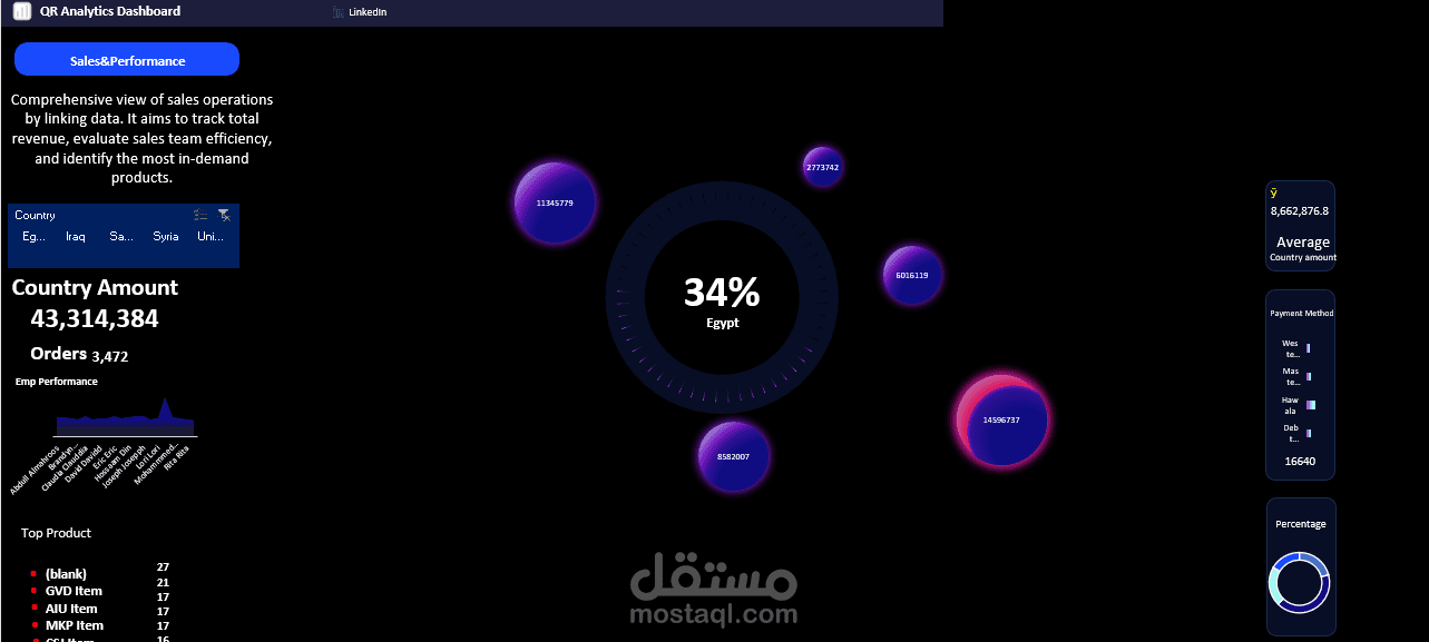 Strategic Sales Intelligence & Revenue Growth Dashboard
