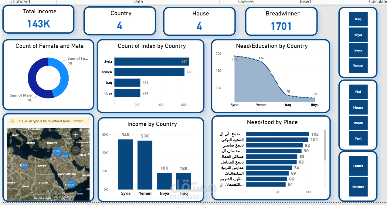 Humanitarian Support & Aid Distribution Dashboard