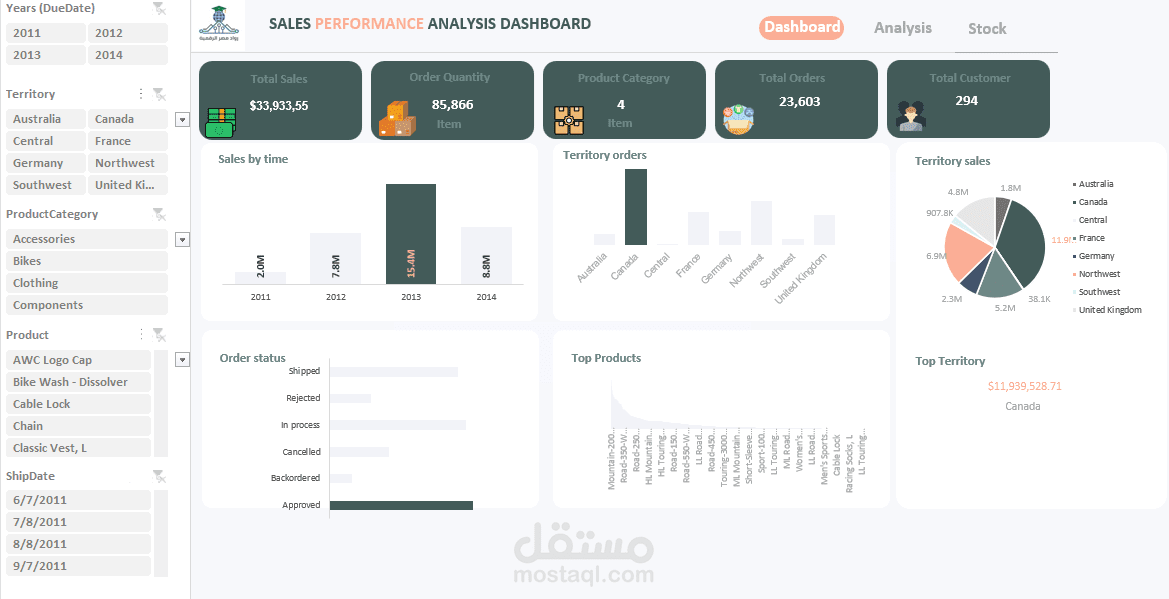 Sales Intelligence & Performance Dashboard