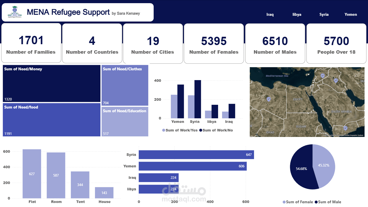 لوحة مؤشرات دعم اللاجئين في منطقة MENA