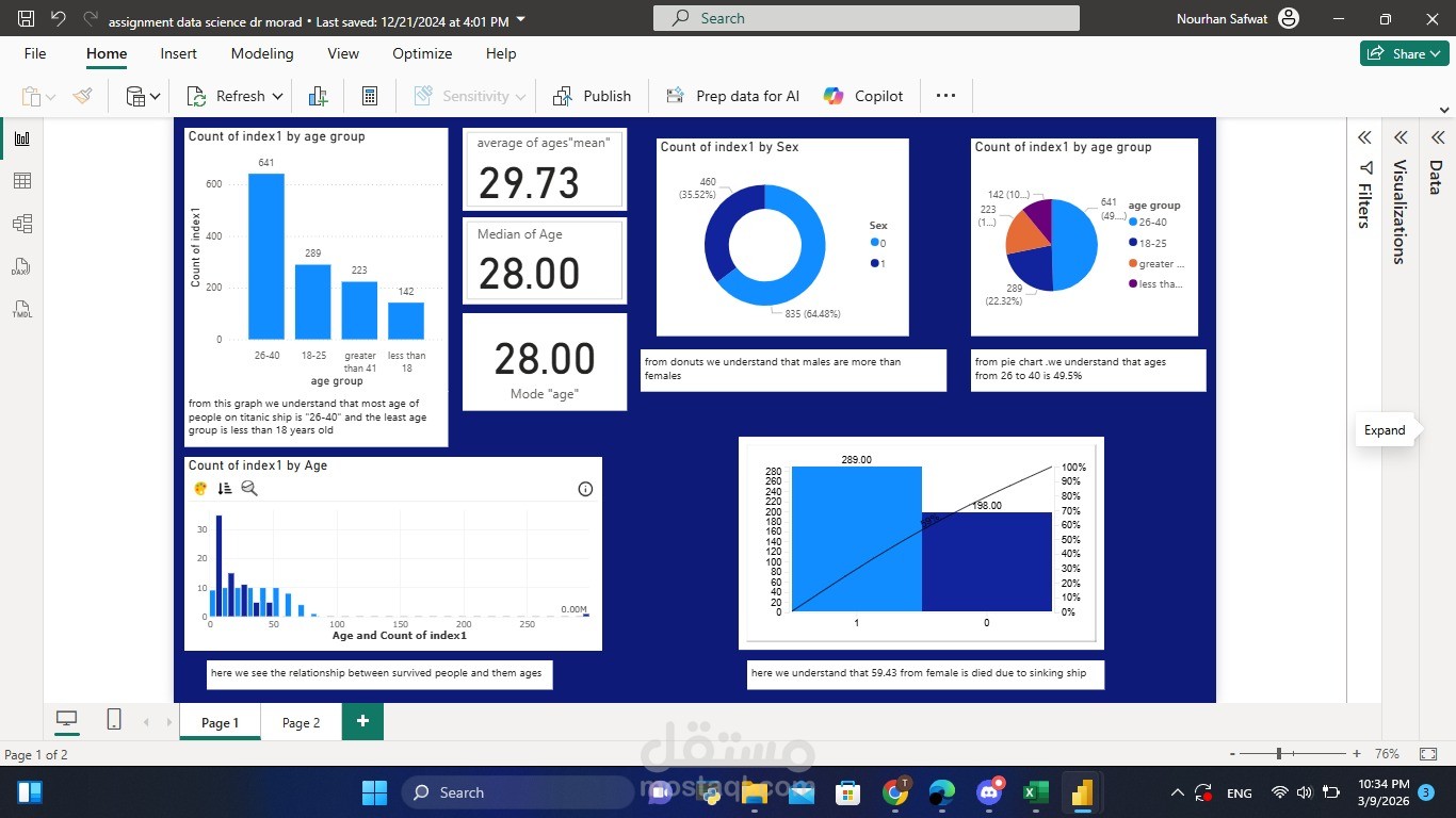 تحليل بيانات سفينة titanic باستخدام Power BI