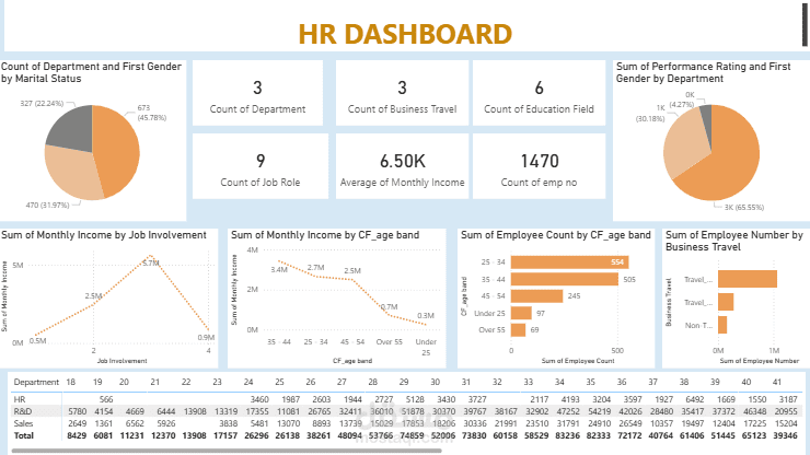 HR Analytics Dashboard