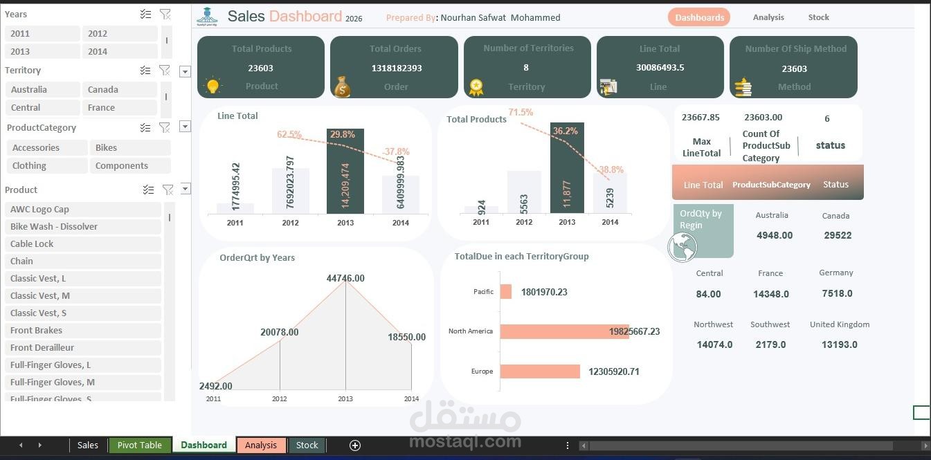 تصميم لوحة معلومات تفاعلية لتحليل المبيعات باستخدام Excel