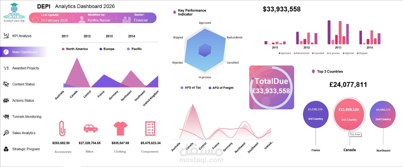 Dynamic Dashboard with Microsoft Excel